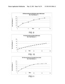 CONVENIENTLY IMPLANTABLE SUSTAINED RELEASE DRUG COMPOSITIONS diagram and image