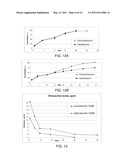 CONVENIENTLY IMPLANTABLE SUSTAINED RELEASE DRUG COMPOSITIONS diagram and image