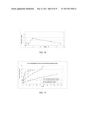 CONVENIENTLY IMPLANTABLE SUSTAINED RELEASE DRUG COMPOSITIONS diagram and image