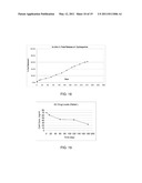 CONVENIENTLY IMPLANTABLE SUSTAINED RELEASE DRUG COMPOSITIONS diagram and image