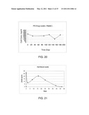 CONVENIENTLY IMPLANTABLE SUSTAINED RELEASE DRUG COMPOSITIONS diagram and image