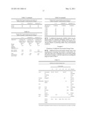 HUMIDITY-RESISTANT DRUG FORMULATIONS AND METHODS OF PREPARATION THEREOF diagram and image