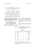 HUMIDITY-RESISTANT DRUG FORMULATIONS AND METHODS OF PREPARATION THEREOF diagram and image