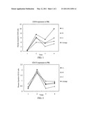 Herbal medicinal composition and herbal medicinal extract for inducing production of peripheral blood stem cells and method for preparing the same diagram and image