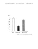 PROPHYLACTIC OR ALLEVIATING AGENT FOR PERIPHERAL NERVE DISORDER INDUCED BY ANTI-CANCER AGENT diagram and image