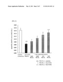 PROPHYLACTIC OR ALLEVIATING AGENT FOR PERIPHERAL NERVE DISORDER INDUCED BY ANTI-CANCER AGENT diagram and image