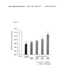 PROPHYLACTIC OR ALLEVIATING AGENT FOR PERIPHERAL NERVE DISORDER INDUCED BY ANTI-CANCER AGENT diagram and image