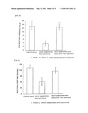 PROPHYLACTIC OR ALLEVIATING AGENT FOR PERIPHERAL NERVE DISORDER INDUCED BY ANTI-CANCER AGENT diagram and image