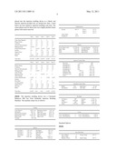 Aerated Gluten Polymeric Composition diagram and image