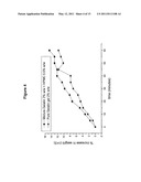 COMPOSITIONS AND METHOD FOR ASSISTING SWALLOWING diagram and image