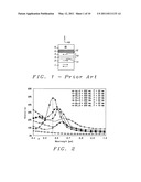 Multi-directional pin anneal of MR sensors with plasmon heating diagram and image