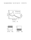 Multi-directional pin anneal of MR sensors with plasmon heating diagram and image