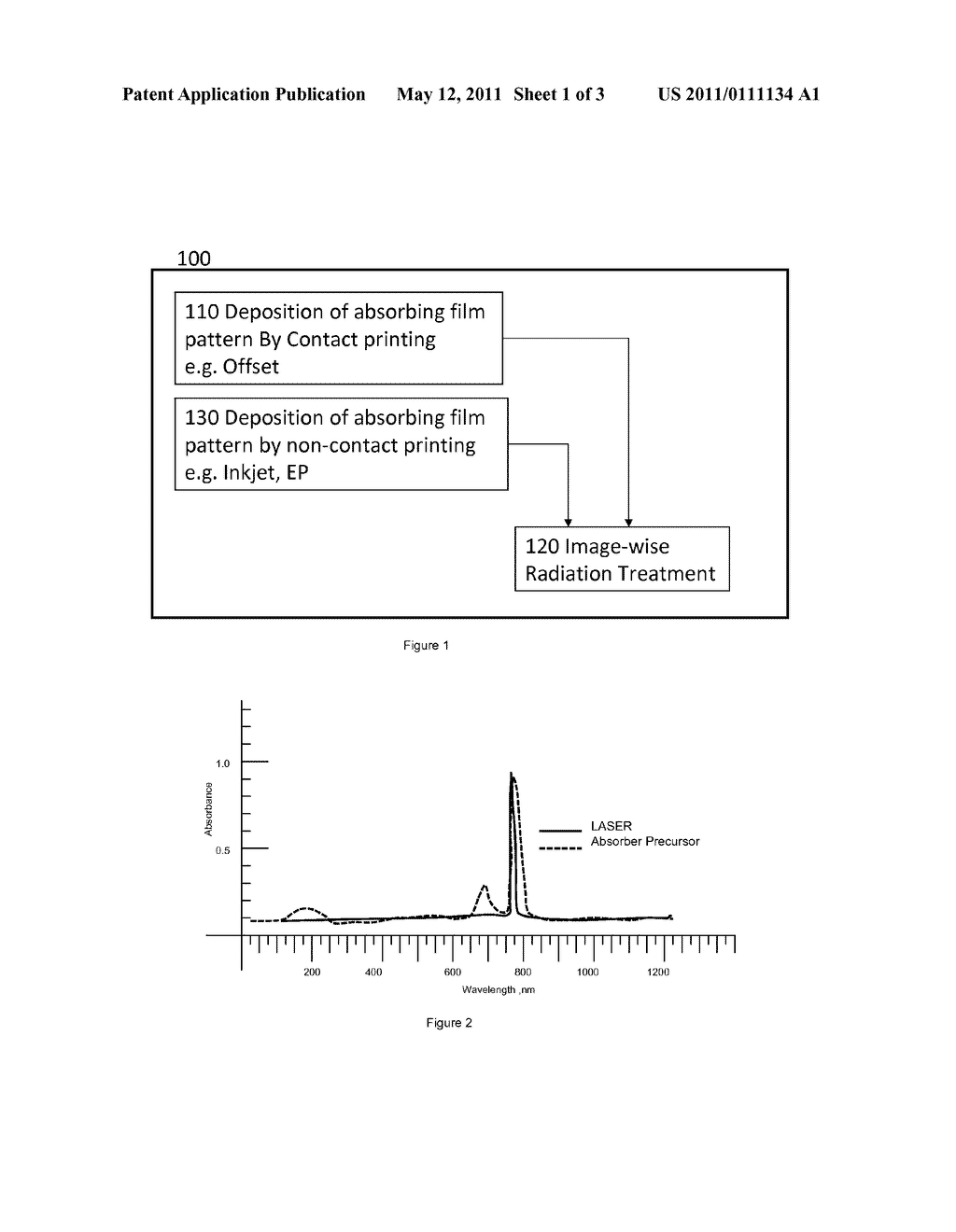 Systems and Methods of Preparation of Photovoltaic Films and Devices - diagram, schematic, and image 02