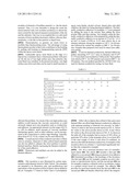 Adhesives With Thermal Conductivity Enhanced By Mixed Silver Fillers diagram and image