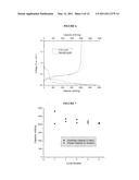 BINDER-FREE NANOCOMPOSITE MATERIAL AND METHOD OF MANUFACTURE diagram and image