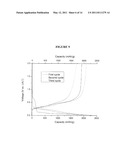 BINDER-FREE NANOCOMPOSITE MATERIAL AND METHOD OF MANUFACTURE diagram and image