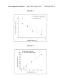 BINDER-FREE NANOCOMPOSITE MATERIAL AND METHOD OF MANUFACTURE diagram and image