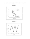 BINDER-FREE NANOCOMPOSITE MATERIAL AND METHOD OF MANUFACTURE diagram and image