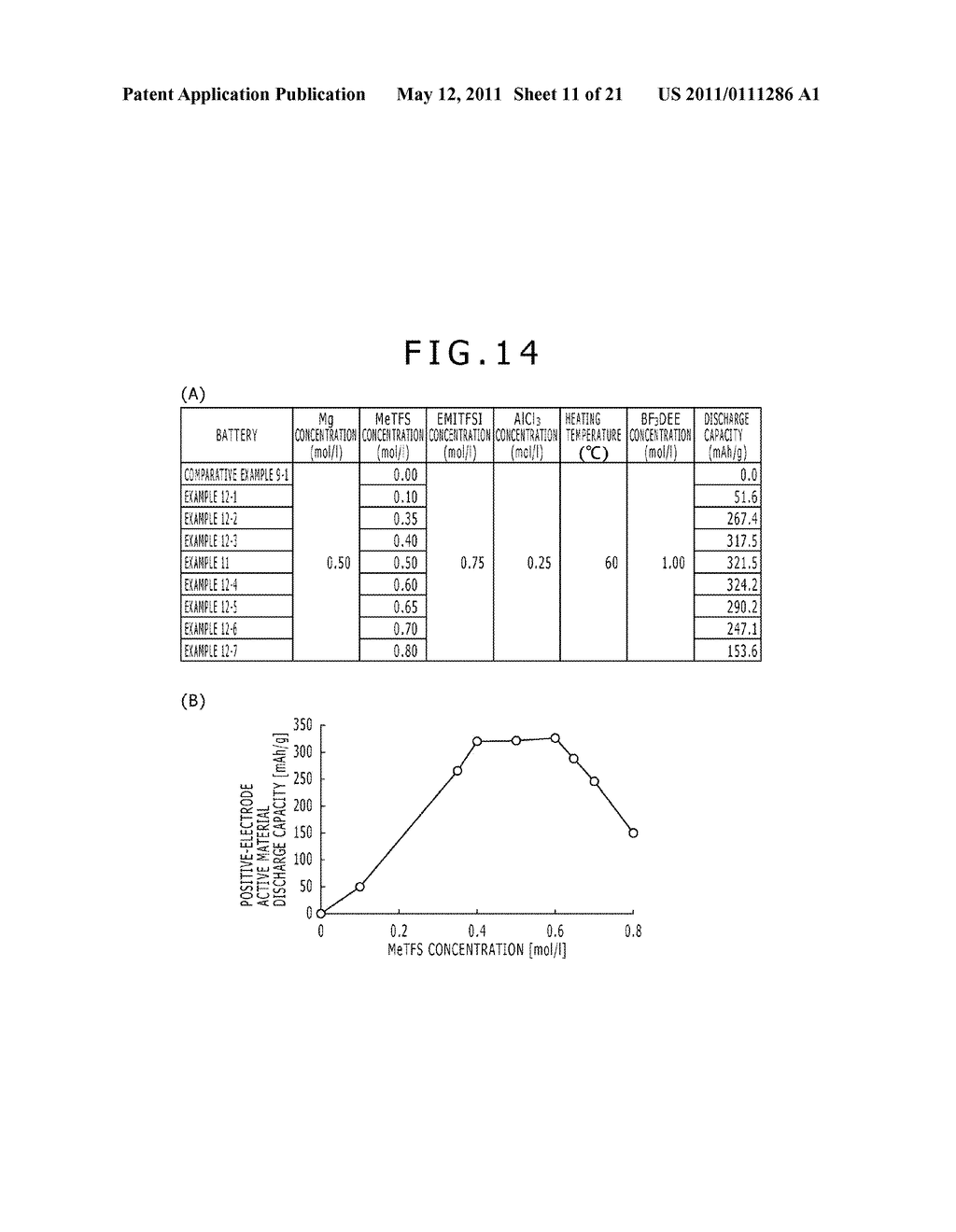 NONAQUEOUS ELECTROLYTIC SOLUTION CONTAINING MAGNESIUM IONS, AND ELECTROCHEMICAL DEVICE USING THE SAME - diagram, schematic, and image 12