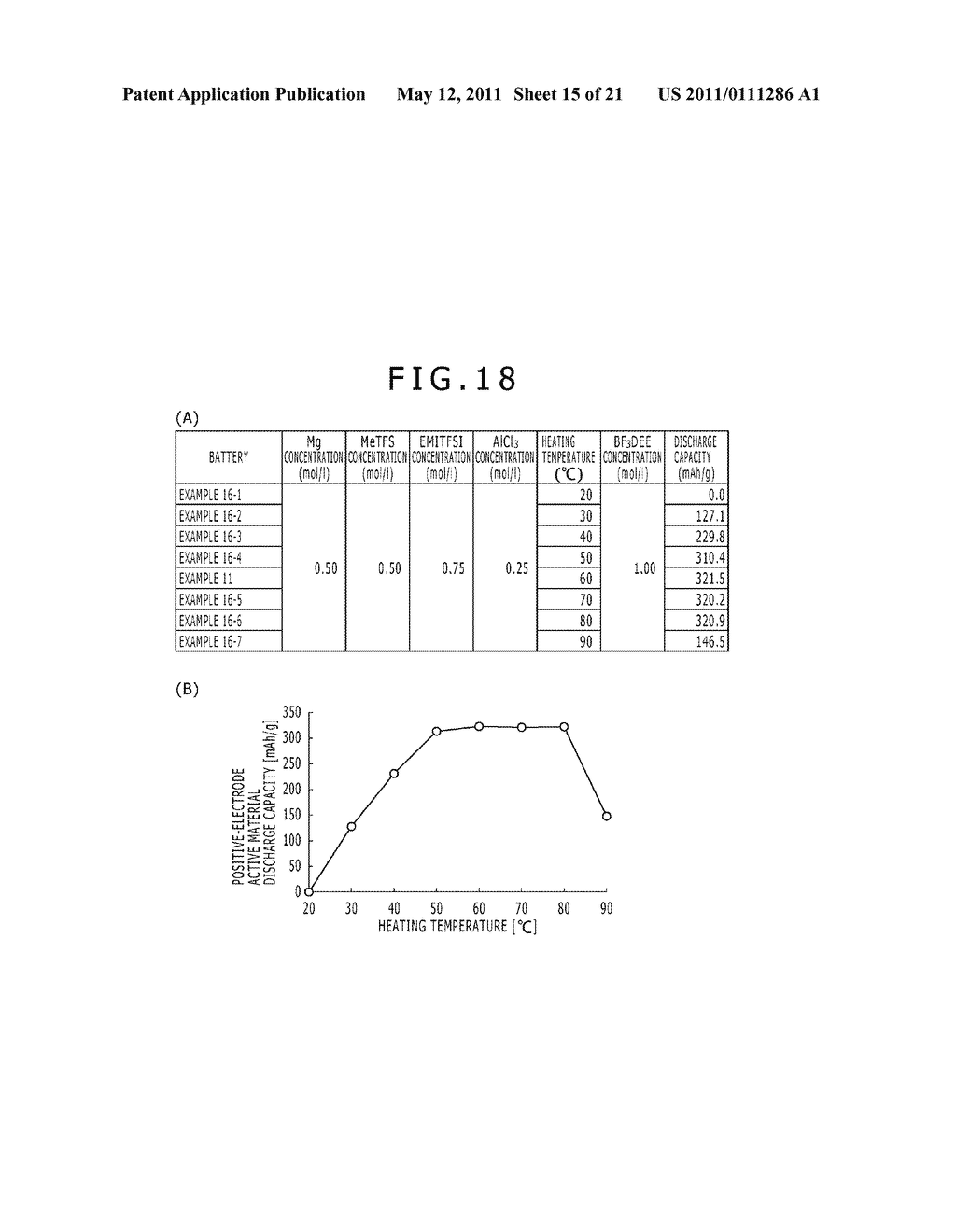 NONAQUEOUS ELECTROLYTIC SOLUTION CONTAINING MAGNESIUM IONS, AND ELECTROCHEMICAL DEVICE USING THE SAME - diagram, schematic, and image 16