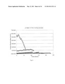 COMPOSITE PROTON CONDUCTING MEMBRANE WITH LOW DEGRADATION AND MEMBRANE ELECTRODE ASSEMBLY FOR FUEL CELLS diagram and image