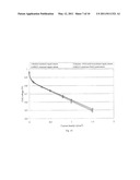 COMPOSITE PROTON CONDUCTING MEMBRANE WITH LOW DEGRADATION AND MEMBRANE ELECTRODE ASSEMBLY FOR FUEL CELLS diagram and image