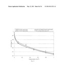 COMPOSITE PROTON CONDUCTING MEMBRANE WITH LOW DEGRADATION AND MEMBRANE ELECTRODE ASSEMBLY FOR FUEL CELLS diagram and image