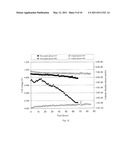 COMPOSITE PROTON CONDUCTING MEMBRANE WITH LOW DEGRADATION AND MEMBRANE ELECTRODE ASSEMBLY FOR FUEL CELLS diagram and image