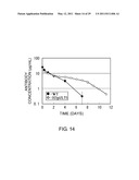 ANTIGEN-BINDING MOLECULE CAPABLE OF BINDING TO TWO OR MORE ANTIGEN MOLECULES REPEATEDLY diagram and image