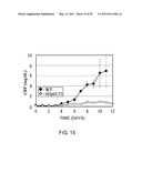 ANTIGEN-BINDING MOLECULE CAPABLE OF BINDING TO TWO OR MORE ANTIGEN MOLECULES REPEATEDLY diagram and image