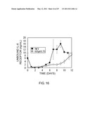 ANTIGEN-BINDING MOLECULE CAPABLE OF BINDING TO TWO OR MORE ANTIGEN MOLECULES REPEATEDLY diagram and image