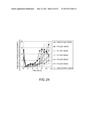 ANTIGEN-BINDING MOLECULE CAPABLE OF BINDING TO TWO OR MORE ANTIGEN MOLECULES REPEATEDLY diagram and image