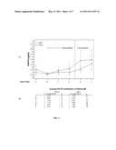 Elevation of Induced Heat Shock Proteins in Patient s Cerebral Spinal Fluid: A Biomarker of Risk/Onset of Ischemia and/or Paralysis in Aortic Surgery diagram and image