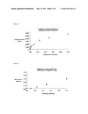 METHOD AND KIT FOR MEASUREMENT OF ENDOTOXIN LEVEL diagram and image