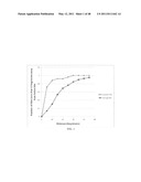 Intein-modified enzymes, their production and industrial applications diagram and image