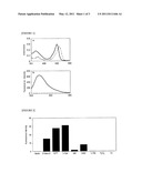 THIOL DETECTION METHOD diagram and image