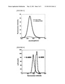 THIOL DETECTION METHOD diagram and image