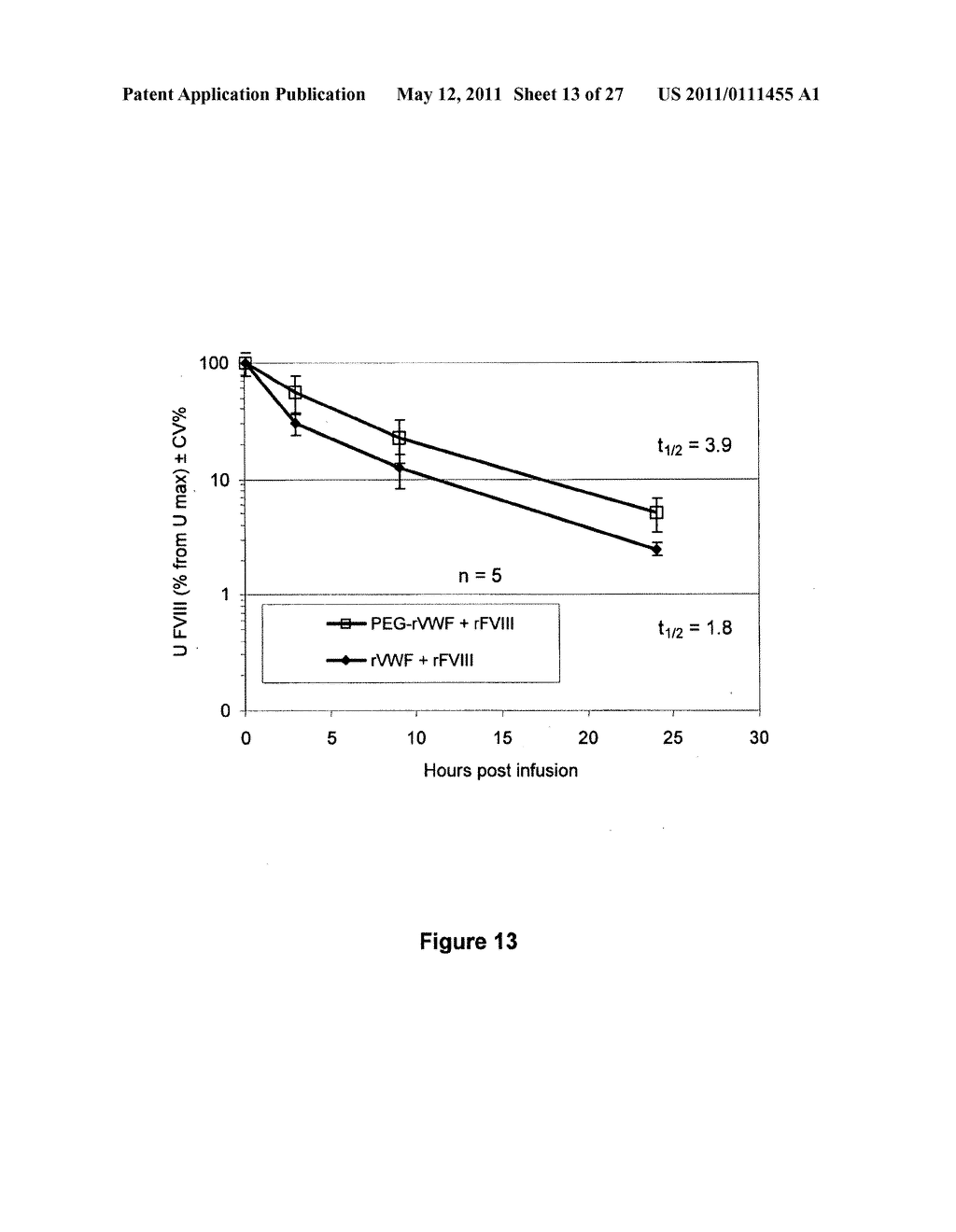 Polymer-Von Willebrand Factor-Conjugates - diagram, schematic, and image 14