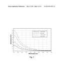 DOWNHOLE SPECTROSCOPIC HYDROGEN SULFIDE DETECTION diagram and image