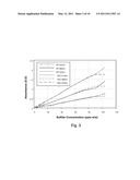 DOWNHOLE SPECTROSCOPIC HYDROGEN SULFIDE DETECTION diagram and image