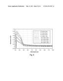 DOWNHOLE SPECTROSCOPIC HYDROGEN SULFIDE DETECTION diagram and image