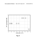 DOWNHOLE SPECTROSCOPIC HYDROGEN SULFIDE DETECTION diagram and image