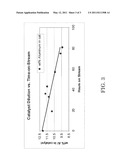 CONTINUOUS PROCESS FOR MAINTAINING THE ACID CONTENT OF AN IONIC LIQUID CATALYST diagram and image