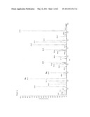 MASS SPECTROMETRIC ANALYSIS diagram and image