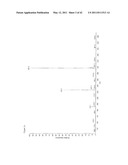 MASS SPECTROMETRIC ANALYSIS diagram and image