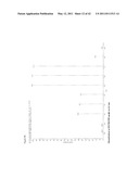 MASS SPECTROMETRIC ANALYSIS diagram and image