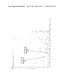 MASS SPECTROMETRIC ANALYSIS diagram and image