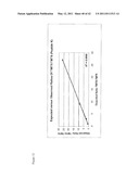 MASS SPECTROMETRIC ANALYSIS diagram and image