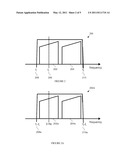 Methods and Apparatuses for Frequency Filtering for Non-Centered Component Carrier Transmission diagram and image