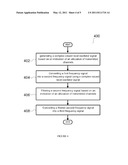 Methods and Apparatuses for Frequency Filtering for Non-Centered Component Carrier Transmission diagram and image